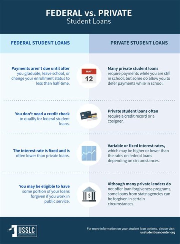 Can you get a federal student loan without a cosigner?