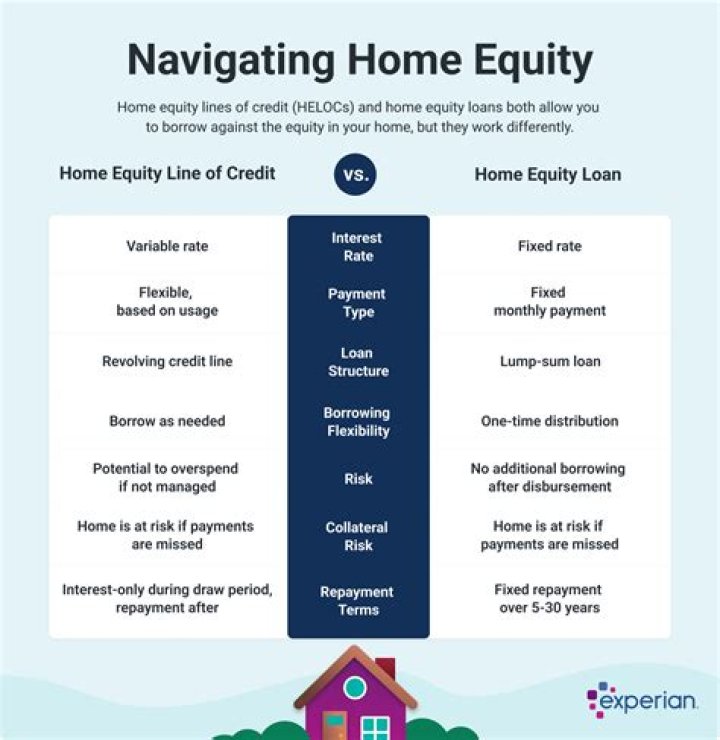 Can you get a home equity loan with high credit card debt?
