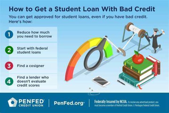Can you get a home loan with bad credit score?