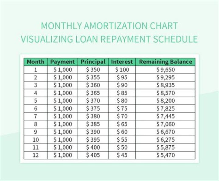 Can you get a loan at 75 years old?