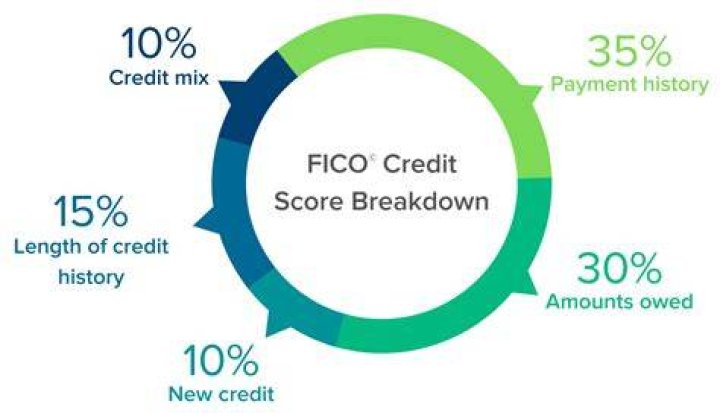 Can you get a loan with a 583 credit score?