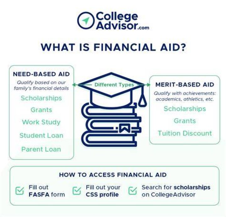 Can you get financial aid on disability?