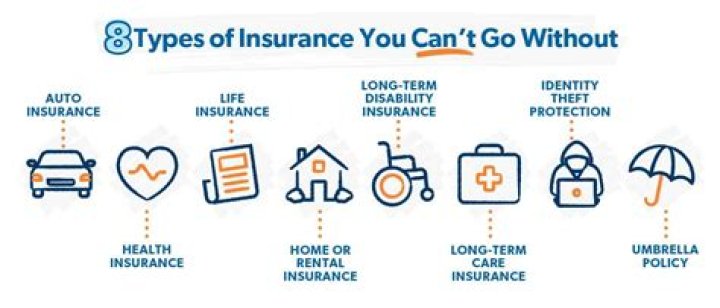 Can you get insurance on ipods?