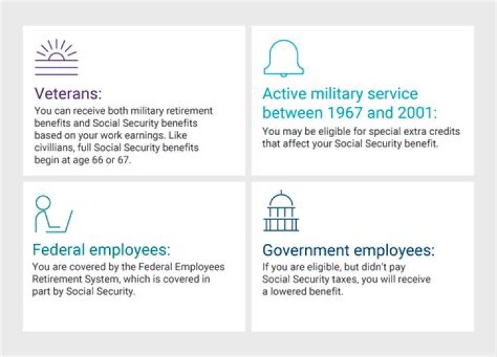 Can you get Social Security if you are unemployed?