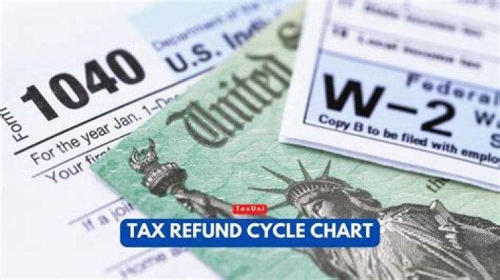 Can you get tax return immediately?