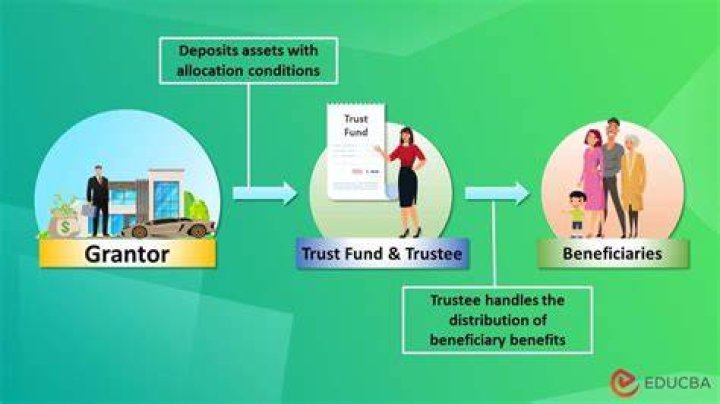 Can you keep putting money into a trust fund?