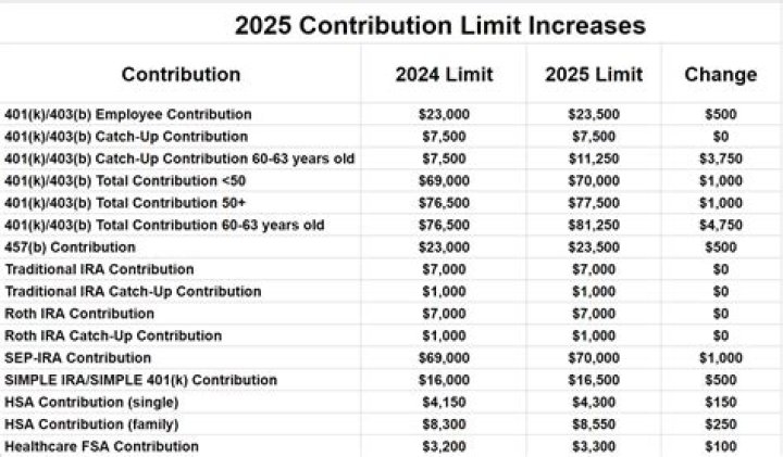 Can you keep your 401k in a Chapter 7?