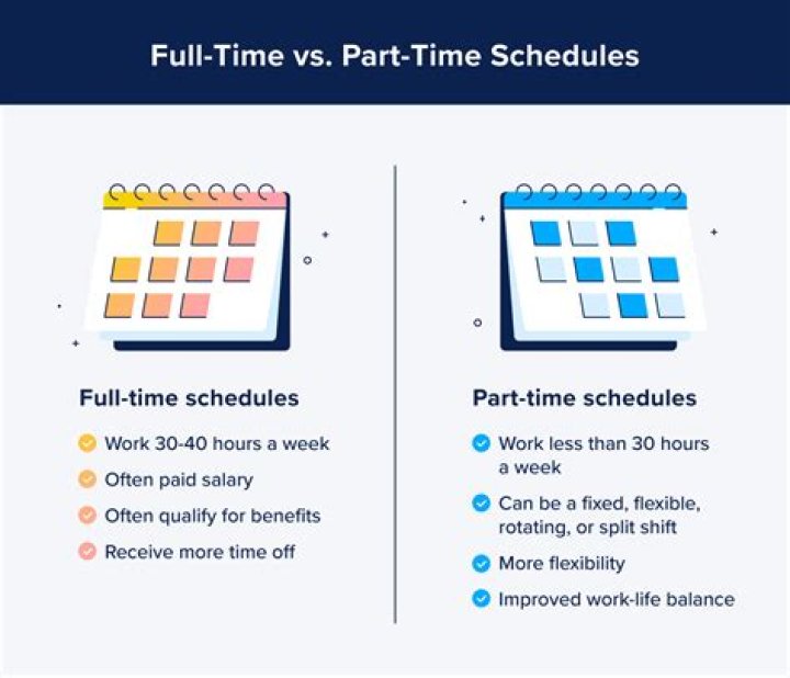 Can you make a full-time role part-time?