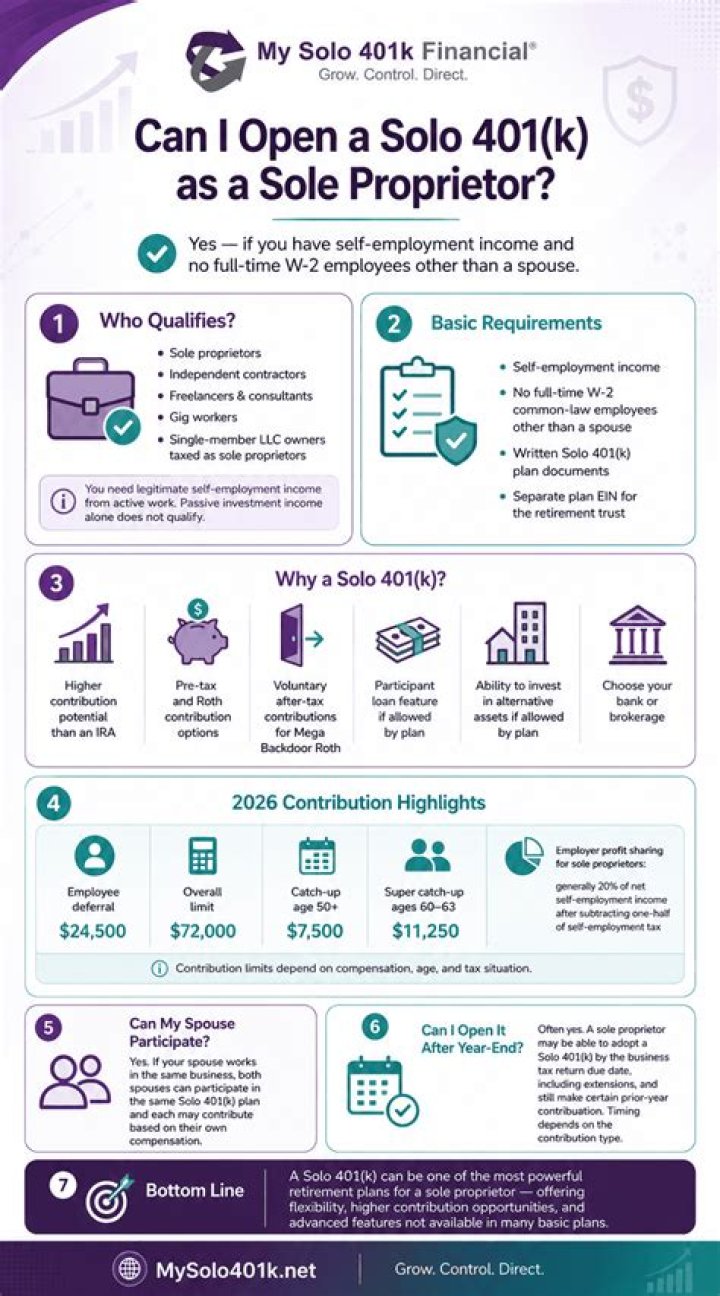 Can you open a solo 401k without a business?