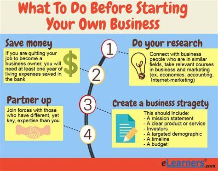 Can you own your own business as a PA?