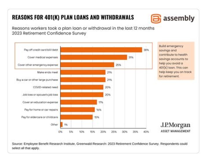 Can you pay back a 401k loan early?