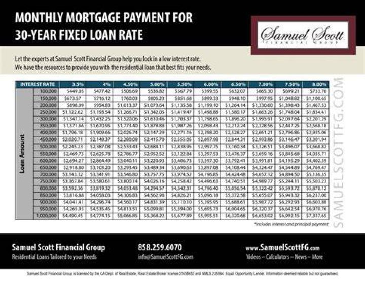 Can you pay off a 30-year fixed loan early?