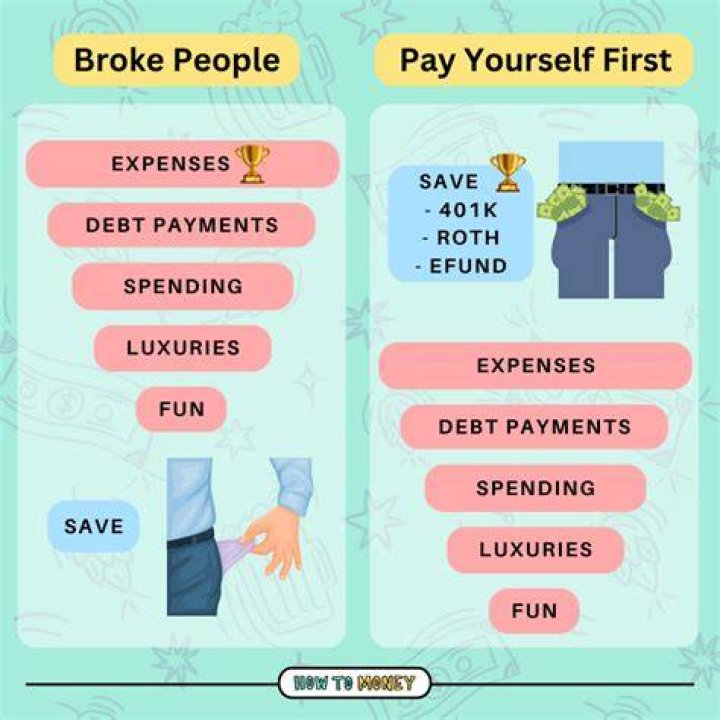 Can you pay yourself once a year?