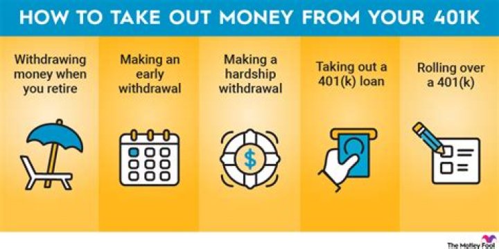 Can you put money back into 401k after withdrawal?