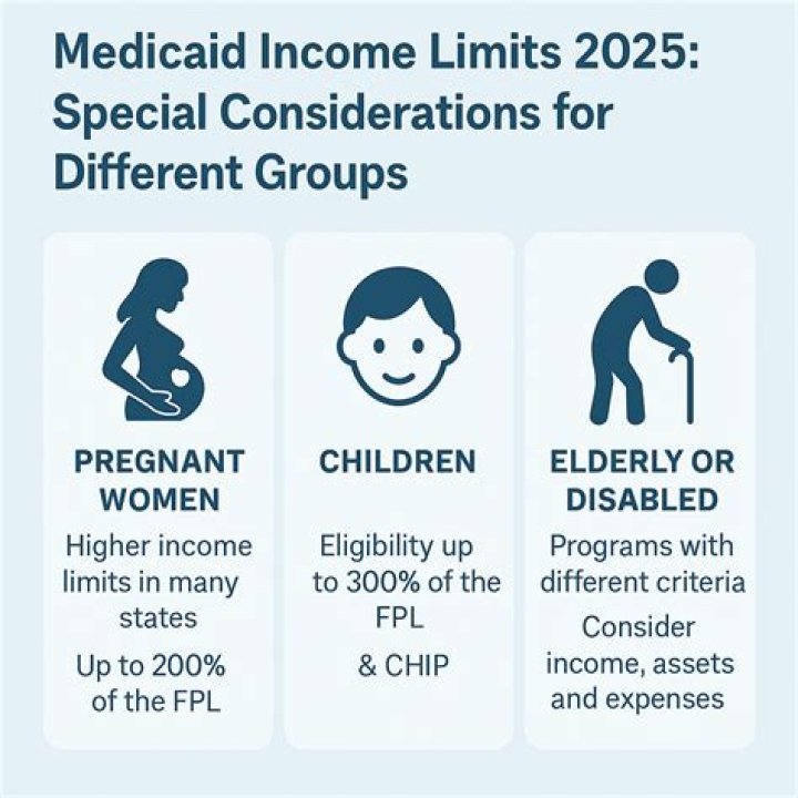Can you qualify for Medicaid if you live with your parents?