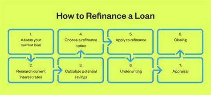Can you refinance less than 1 year?