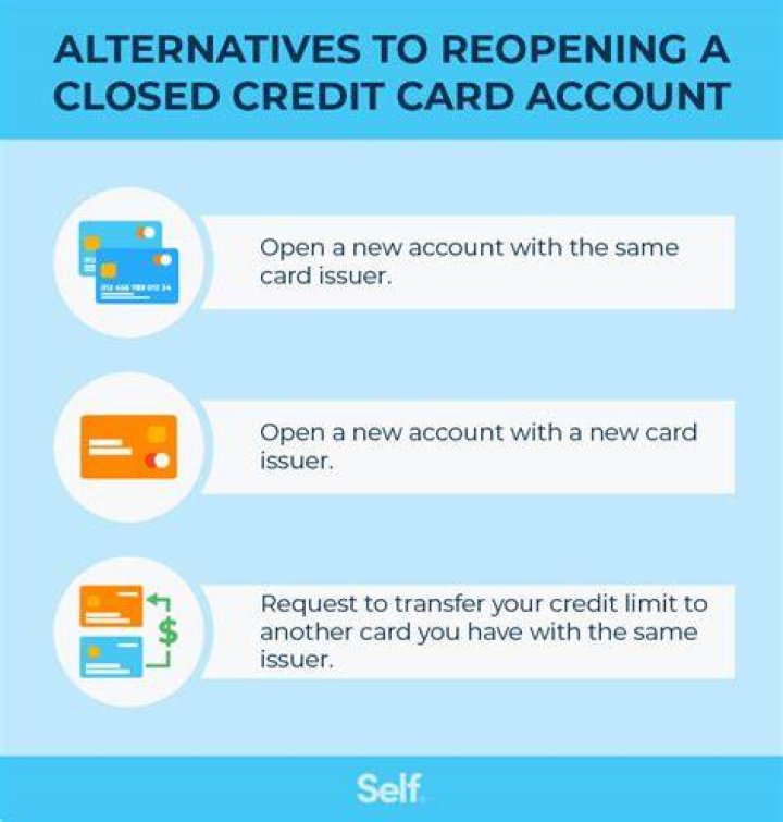 Can you reopen a credit card closed by creditor?