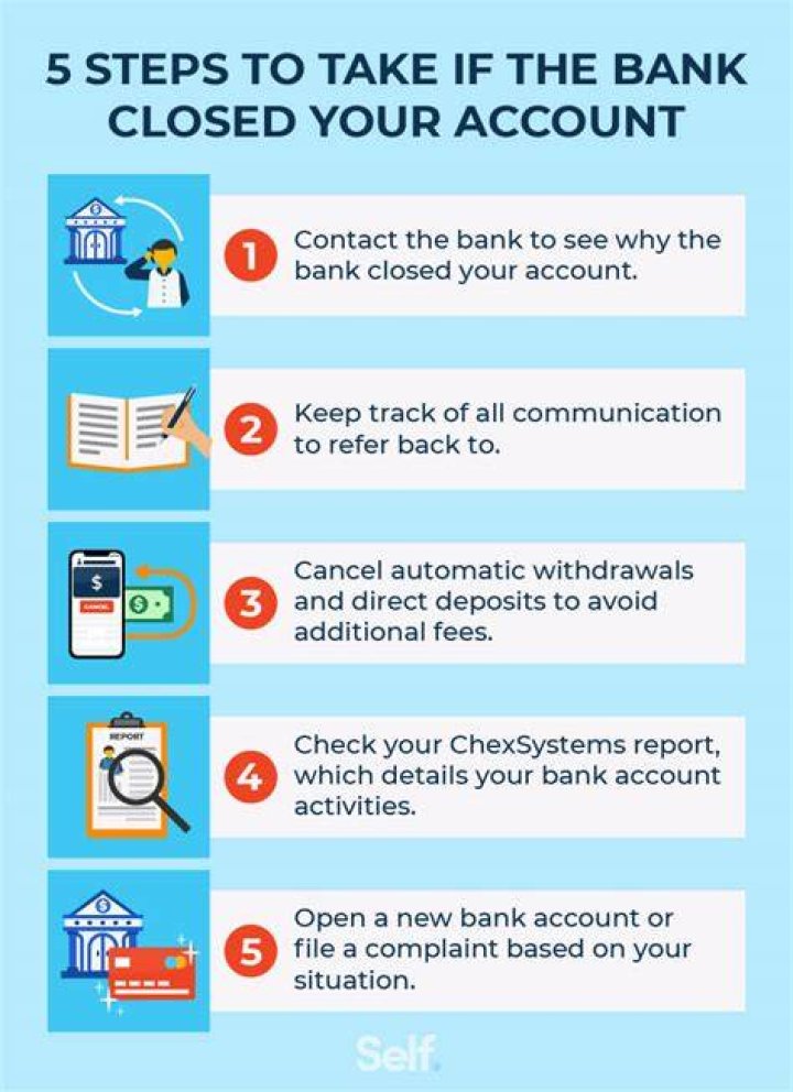 Can you reopen a forced closed bank account?