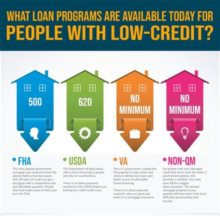 Can you take a loan out on your pension?