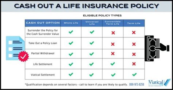 Can you take out a life insurance policy on someone who owes you money?