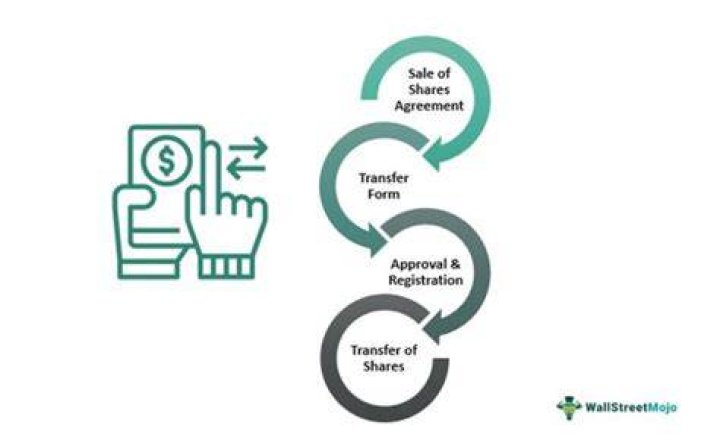 Can you transfer shares of stock to another person?