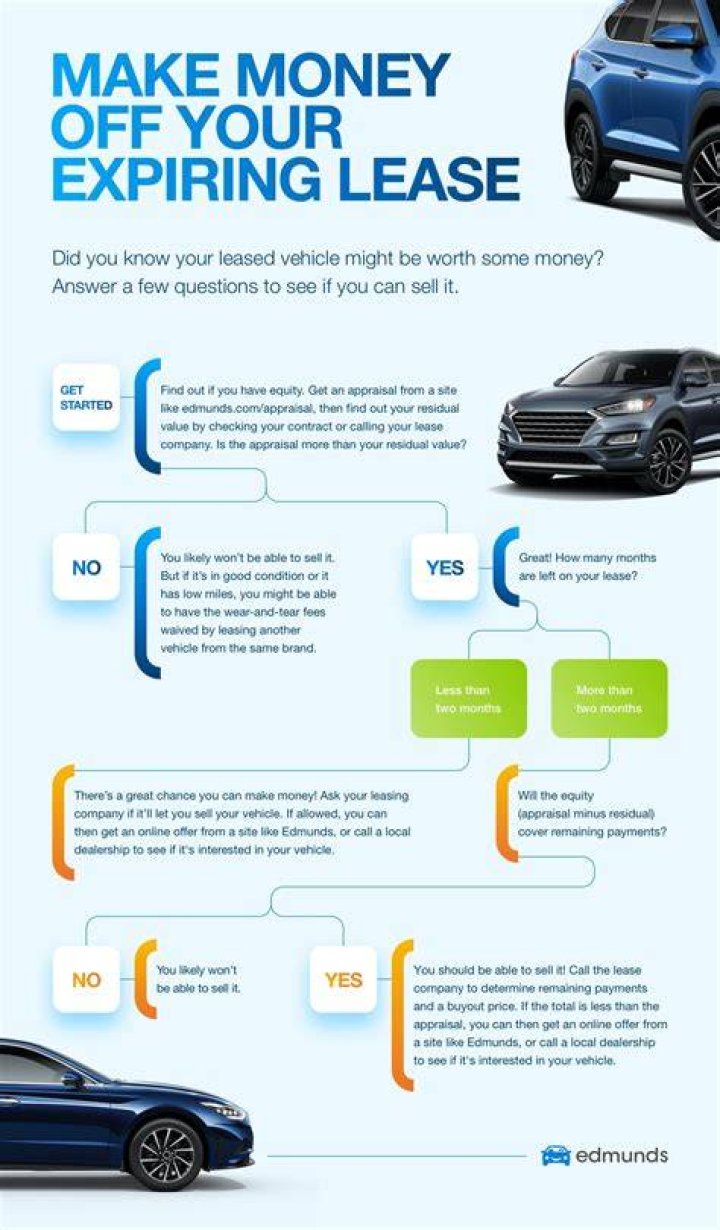 Can you turn a lease into a purchase?