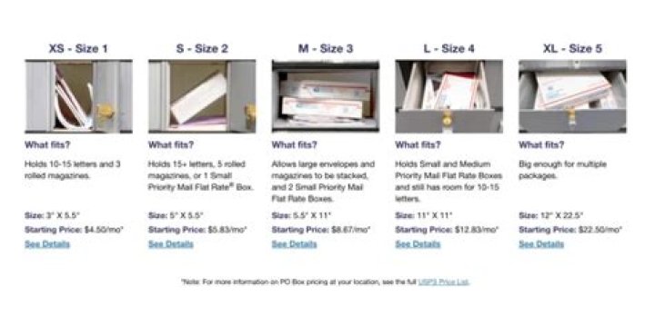 Can you upgrade PO Box size?