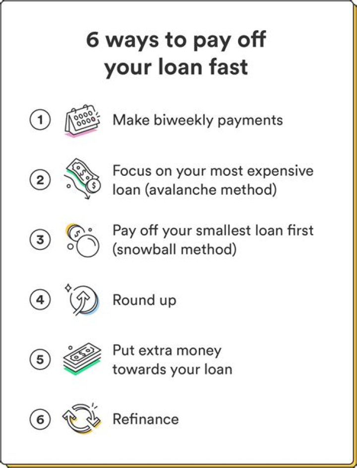 Can you use a loan to pay off itself?