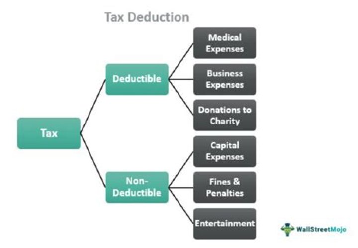 Can you use college as a tax deduction?