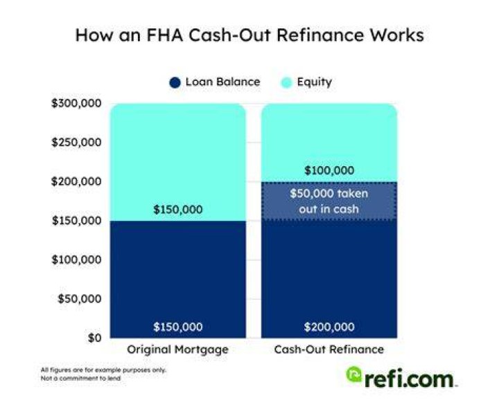 Can you use FHA to refinance?