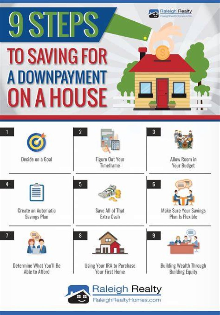 Can you use stimulus for house downpayment?