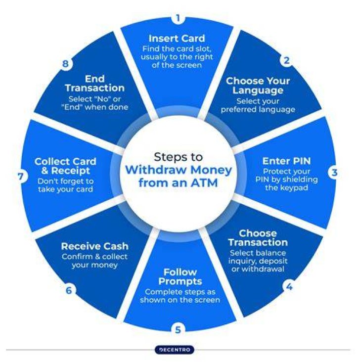 Can you withdraw funds from UTMA?