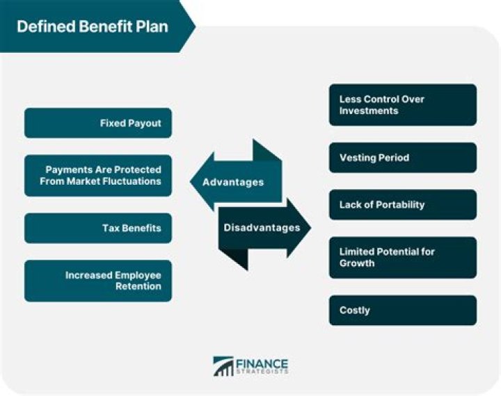 Can you withdraw money from a defined benefit plan?