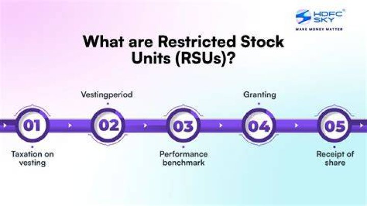 Can you withdraw restricted stock units?