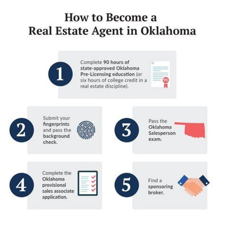 Can you work for yourself as a real estate agent?