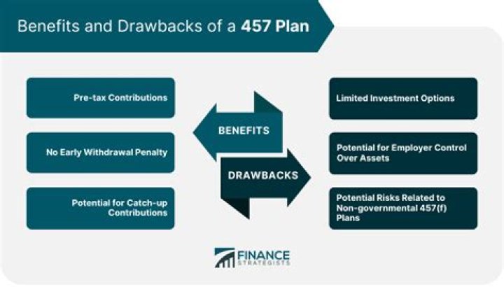 Can you write off a 457 plan?