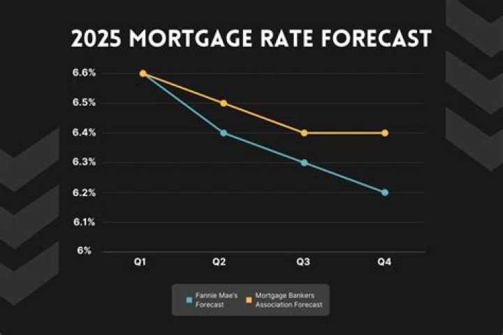 Can your mortgage be higher than the house price?