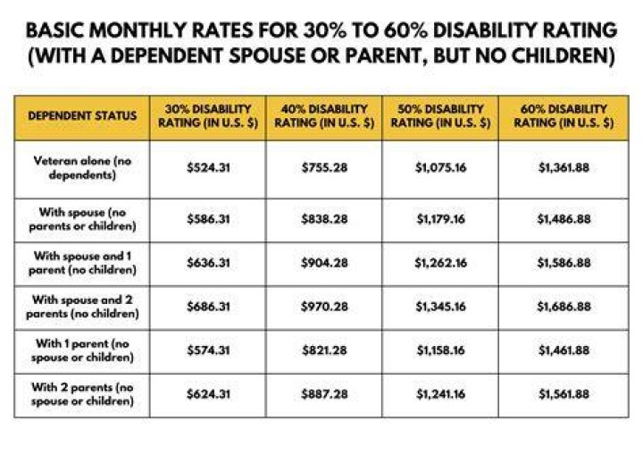 Can your spouse work if you are on disability?