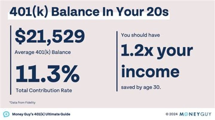 Do 401 K balances fluctuate?