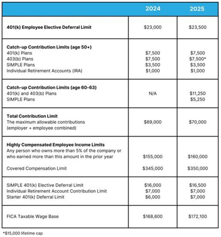Do all 401K plans have employer match?