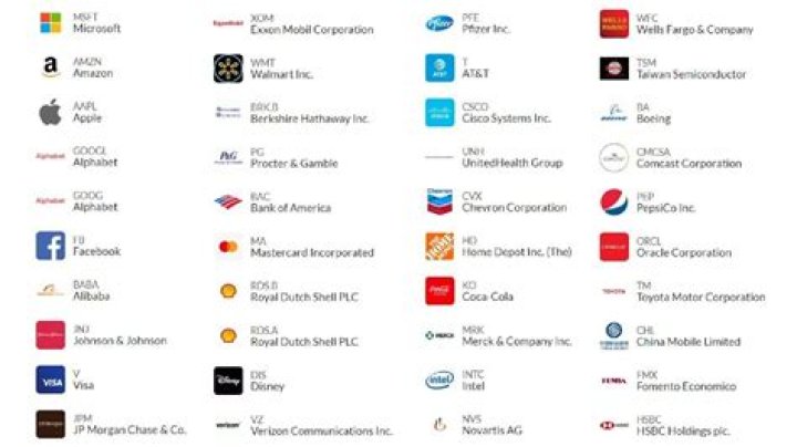 Do all companies have a stock symbol?