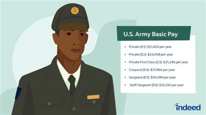 Do Army Rangers get extra pay?