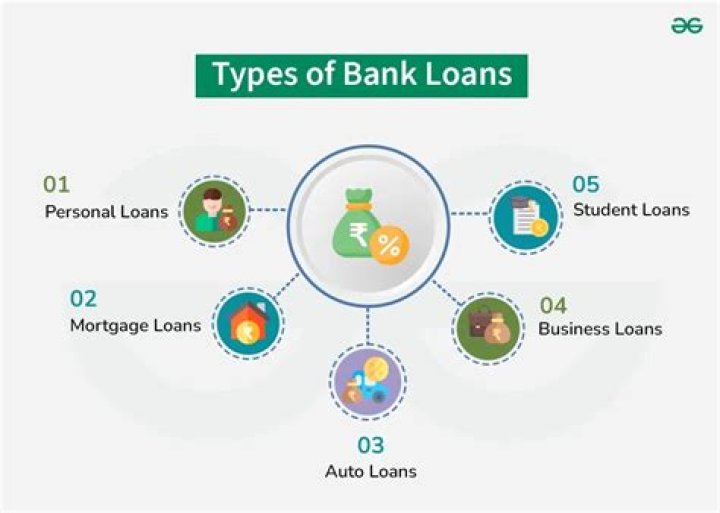 Do Banks Ask reason for personal loan?