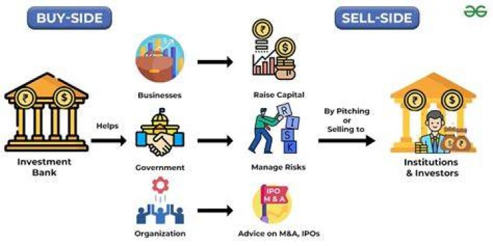 Do banks provide trustee services?