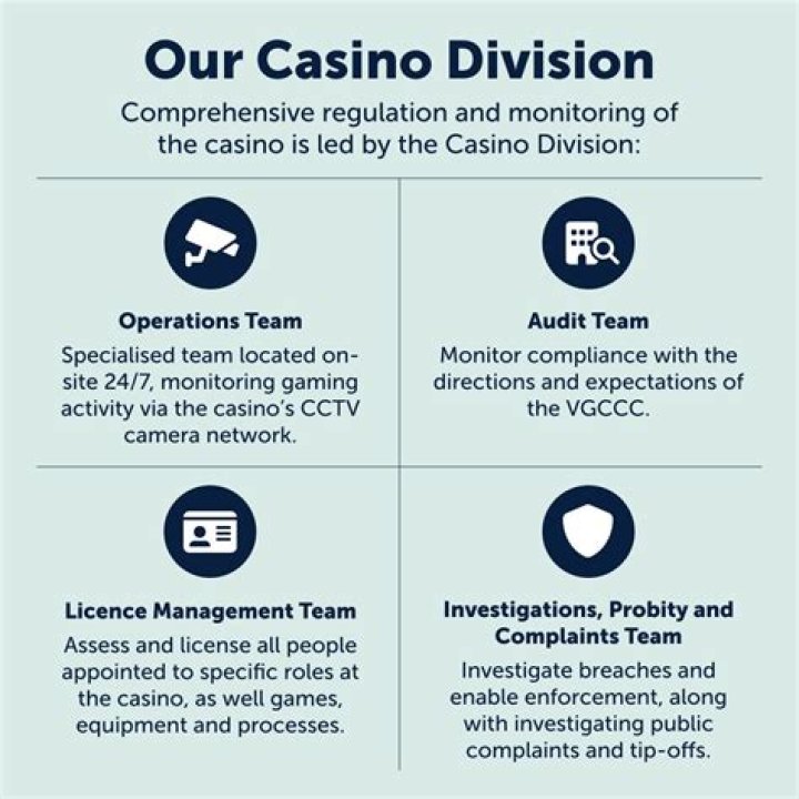 Do casinos have insurance?