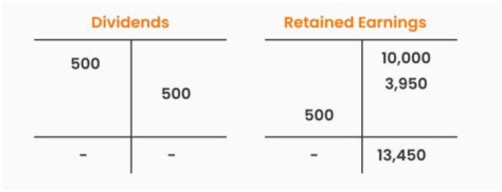 Do dividends reduce earnings and profits?