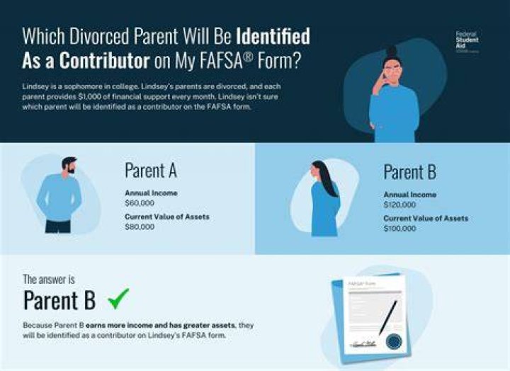 Do divorced parents fill out separate FAFSA?