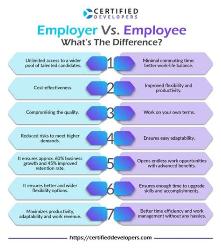 Do employers have to treat all employees equally?