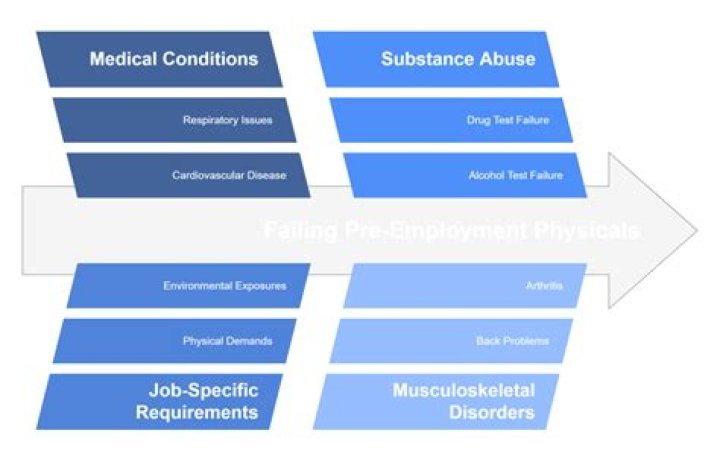 Do employers pay for physicals?