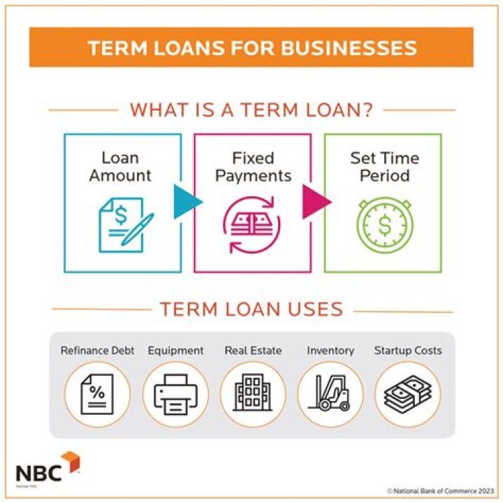 Do finance companies offer loans?